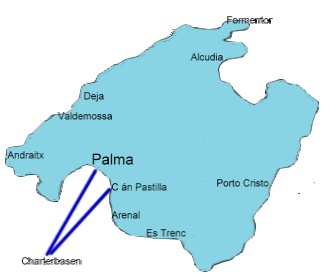 Mallorca Plan